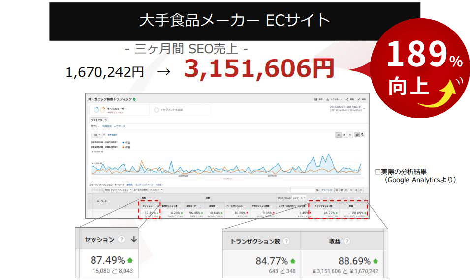 大手食品メーカーECサイト