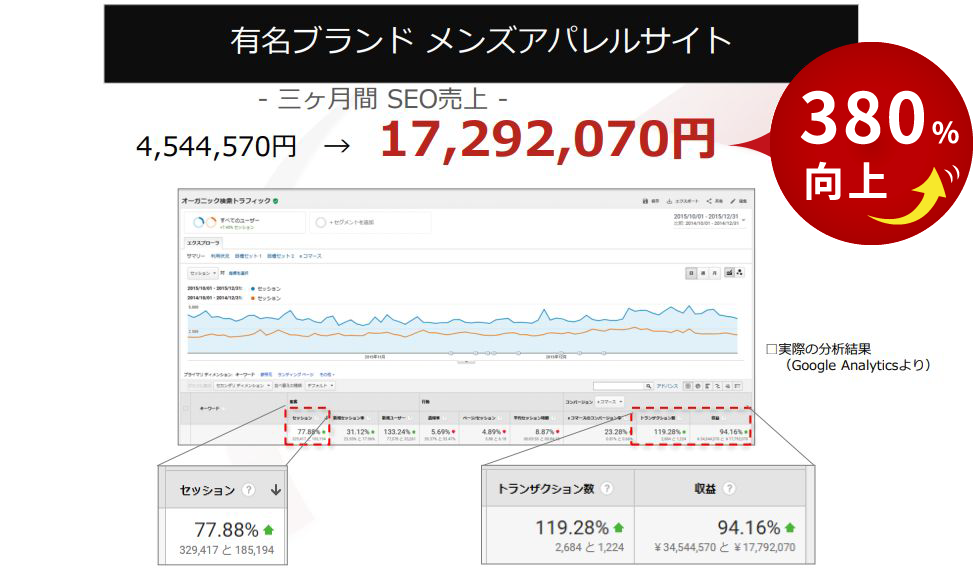 有名ブランド　メンズアパレルサイト