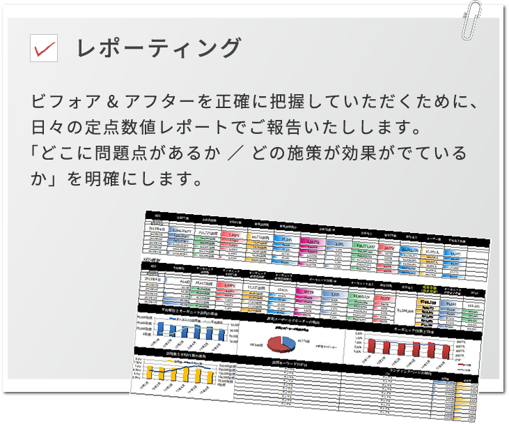 日々の定点数値レポートでご報告いたしします。