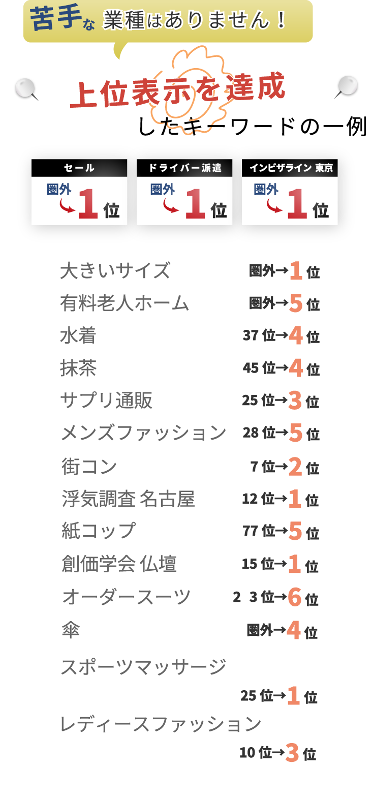 苦手な業種はありません！上位表示を達成したキーワードの一例の表
